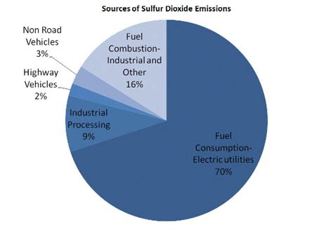 Products of Combustion | Map MOOC