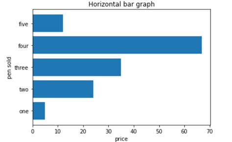 Draw a horizontal bar chart with Matplotlib - GeeksforGeeks