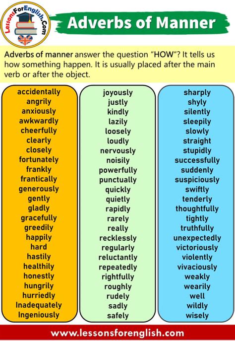 Adverbs of Manner, Definitions and Example Words - Lessons For English