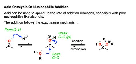 Nucleophilic Addition To Carbonyls – Master Organic Chemistry