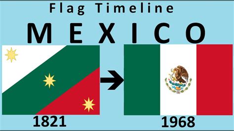 Flag of Mexico : Historical Evolution - YouTube