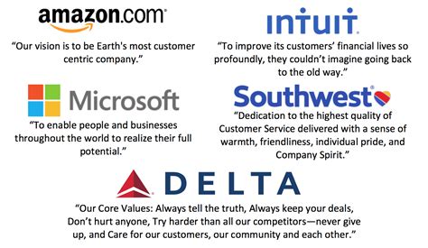 “Delta’s Customer-Centric Success: Implications for B2B Sales and Marketing” – Frank Grillo and ...