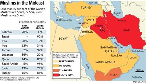 https://www.thestar.com/news/world/2013/09/06/sunnishia_split_the_mideasts_new_great_divide.html