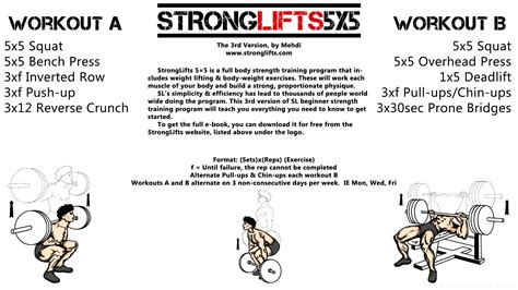 5X5 STRONGLIFTS PROGRAM PDF