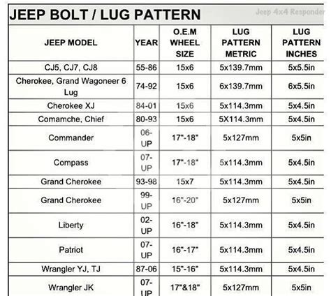 Jeep Wheel Info More | Jeep, Jeep xj lift, Jeep grand cherokee zj