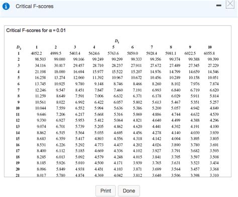 Solved Consider the partially completed one-way ANOVA | Chegg.com