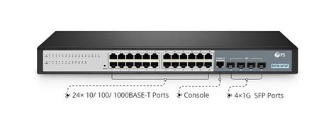 What Is SFP Port of Gigabit Switch? | FS Community