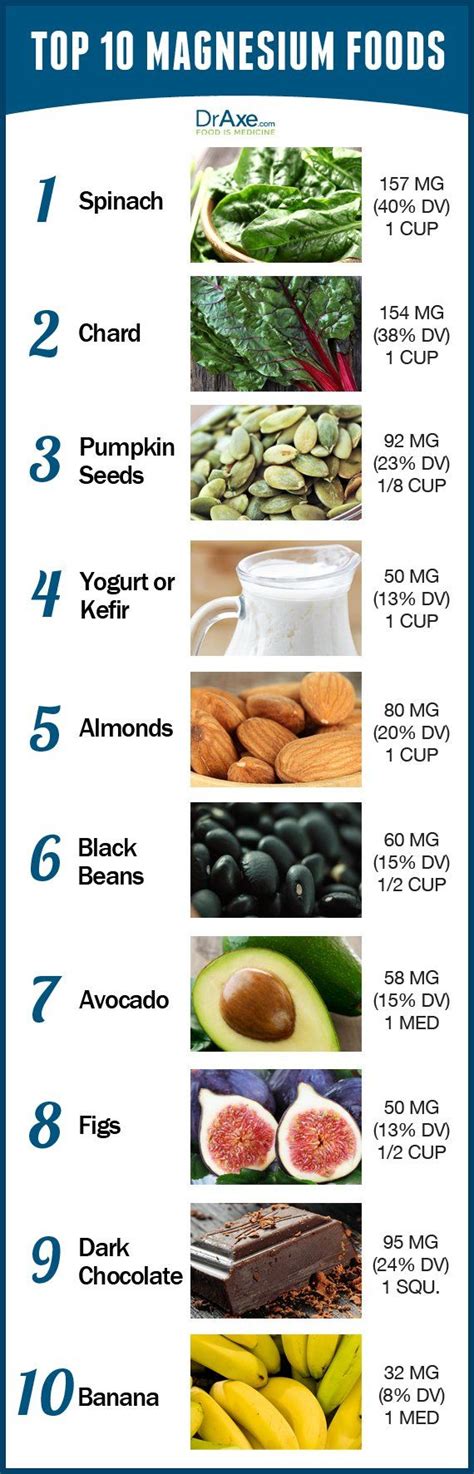 10 Foods High in Magnesium | Magnesium foods, Nutrition, Magnesium rich foods