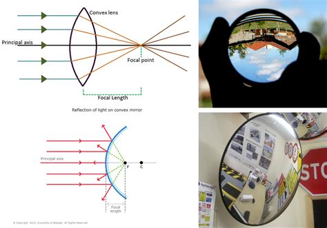 [Physics] What are the differences between Convex Lens and Convex ...