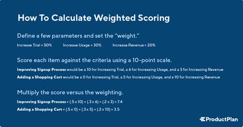 Weighted Scoring | Definition and Overview