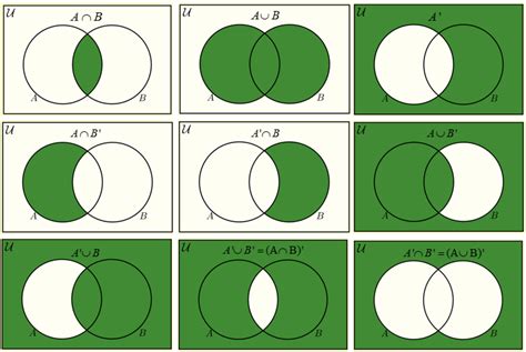 AS Math - Probability Diagram | Quizlet