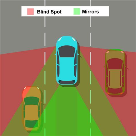 How to Avoid Blind Spots & Prevent Blind Spot Accidents? (Defensive ...