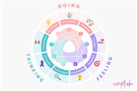 The 9 Enneagram Types Captured in GIFs