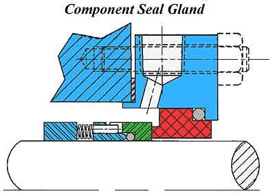 Functions of mechanical seal glands, design considerations