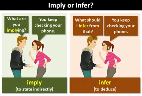 "Imply" or "Infer"?