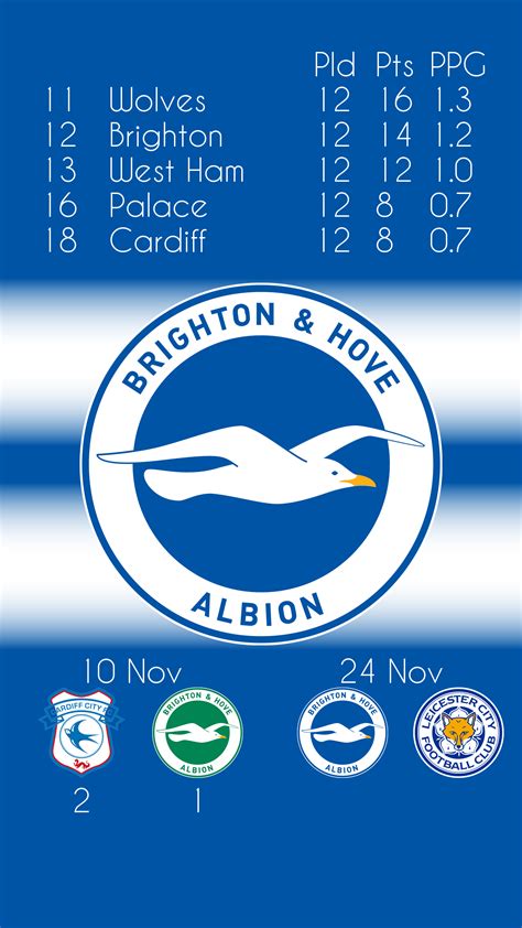 Brighton Logo Wallpaper