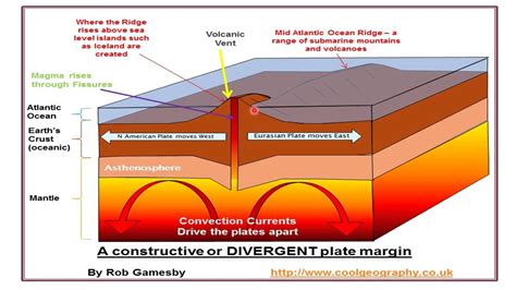 Penrice Constructive plate boundary - YouTube