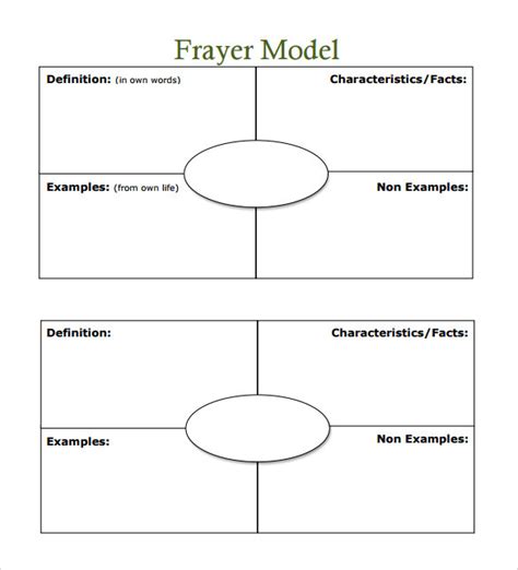 Blank Frayer Model Template | Best Creative Template Ideas