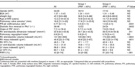 Figure 1 from Pulmonary regurgitation: determining severity by echocardiography and magnetic ...