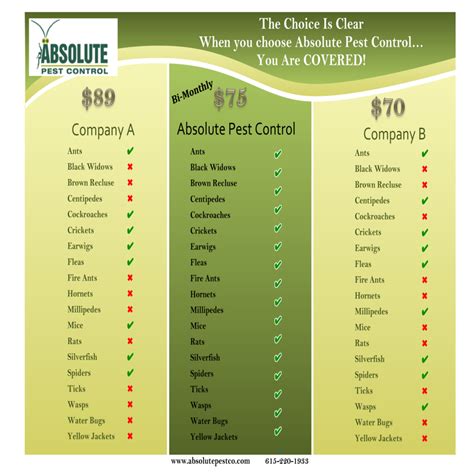 Affordable Pest Control Available With Absolute Pest Control - Home of Absolute Pest Control