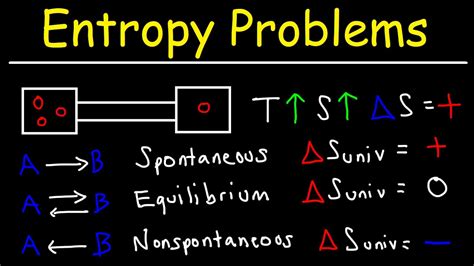 Entropy - 2nd Law of Thermodynamics - Enthalpy & Microstates