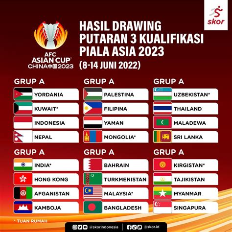 Hasil Drawing Putaran Ketiga Kualifikasi Piala Asia 2023: Indonesia ...