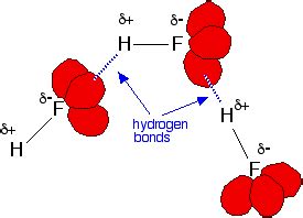 THE ACIDITY OF THE HYDROGEN HALIDES - Chemical Reactions, Mechanisms, Organic Spectroscopy