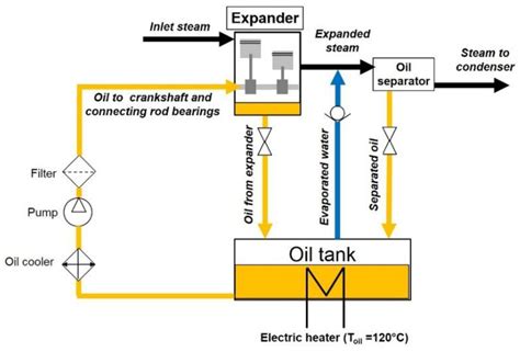 Lubrication System Diagram | My Wiring DIagram