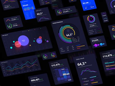 Orion UI kit - Charts templates & infographics in Figma by Alien pixels for Setproduct on Dribbble