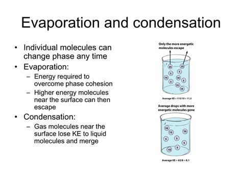 What Is Evaporation And Condensation