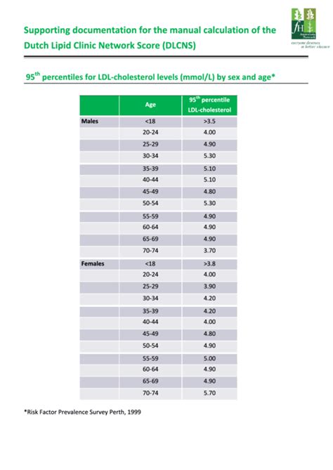 Cholesterol Levels Chart By Age printable pdf download