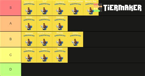 Amine - Good For You Album () Tier List (Community Rankings) - TierMaker