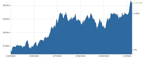 NIKKEI 225 INDEX TODAY | LIVE TICKER | NIKKEI 225 QUOTE & CHART ...