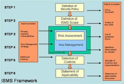 Framework — ENISA