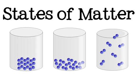 Unit 1: Matter - Be boldly curious