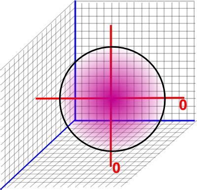 Maths - Alternative Quaternion Notations As 4D Sphere - Martin Baker