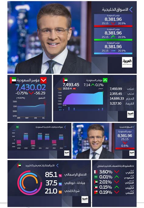 Al Arabiya News Channel (Business Look Re-Brand). :: Behance