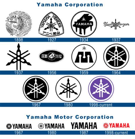 Logo Motor Yamaha / History of All Logos: All Yamaha Logos / The history of yamaha motor's logo ...