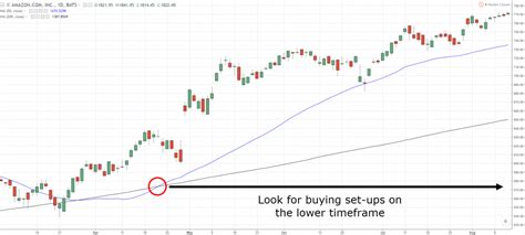 Golden Cross Trading Strategy Guide