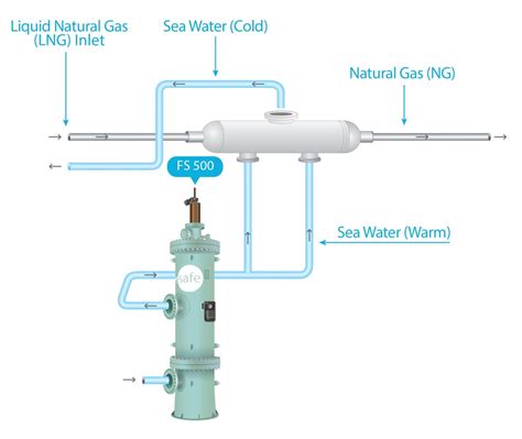 Oil & Gas - Filtersafe