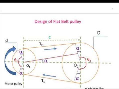 flat belt drive design - YouTube