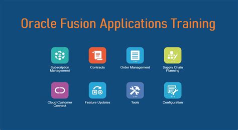 Oracle Fusion Applications