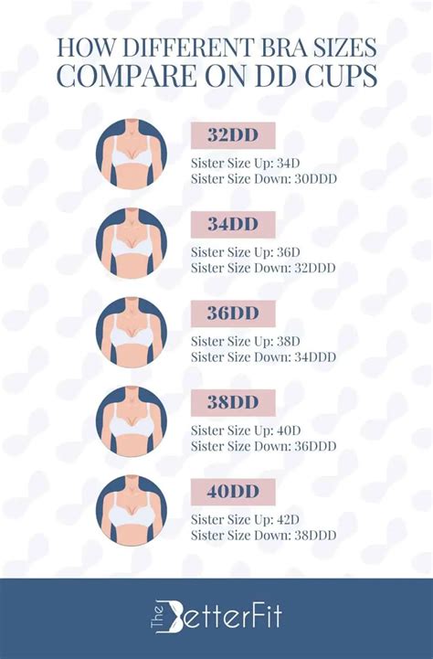 DD Cup Breasts and Bra Size [Ultimate Guide] | TheBetterFit