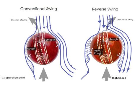 Reverse Swing in Cricket - What is it and How to Bowl it? - ItsOnlyCricket