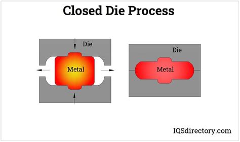 Closed Die Forging Companies | Closed Die Forging Services