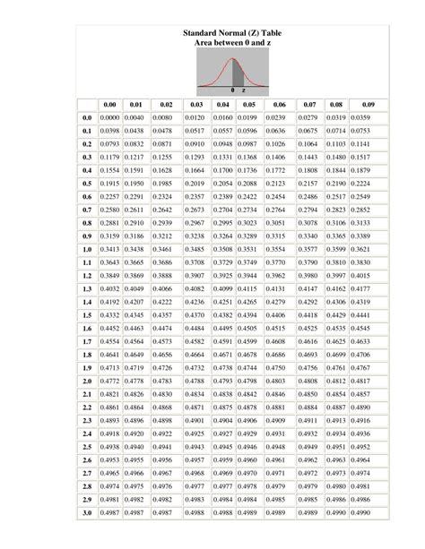 Z Score Table Pdf | Cabinets Matttroy