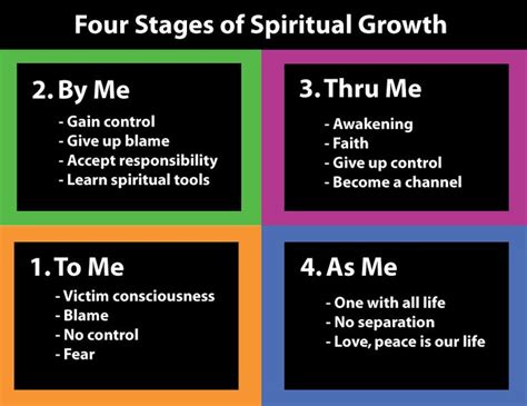 Four Stages of Spiritual Growth | Resources for theology | Pinterest | Spiritual growth and ...