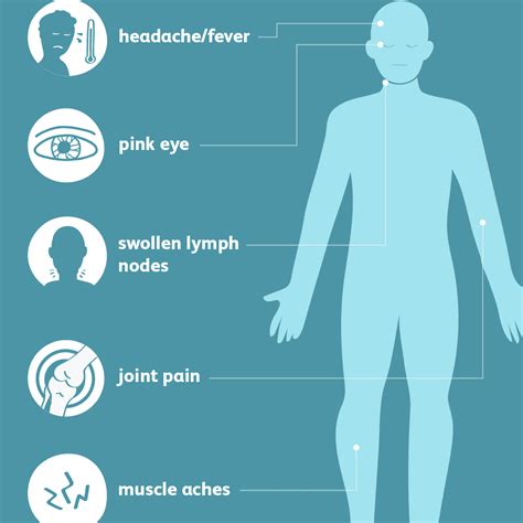 Zika Virus: Signs, Symptoms, and Complications