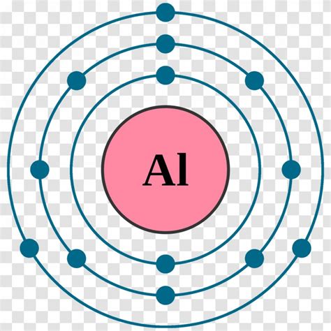 Aluminum Bohr Model