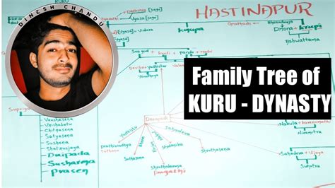 Family tree of || KURU - DYNASTY || 🏹 - YouTube